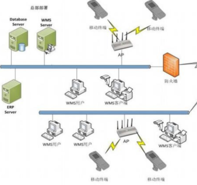 漢和 WMS智能倉儲管理系統(tǒng)