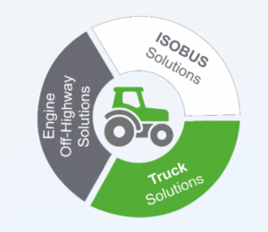 b-plus卡車/非道路機(jī)械控制裝置