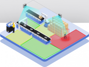 Probility 工作分析解決方案