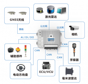 科聰 清掃無人駕駛作業(yè)系統(tǒng)解決方案
