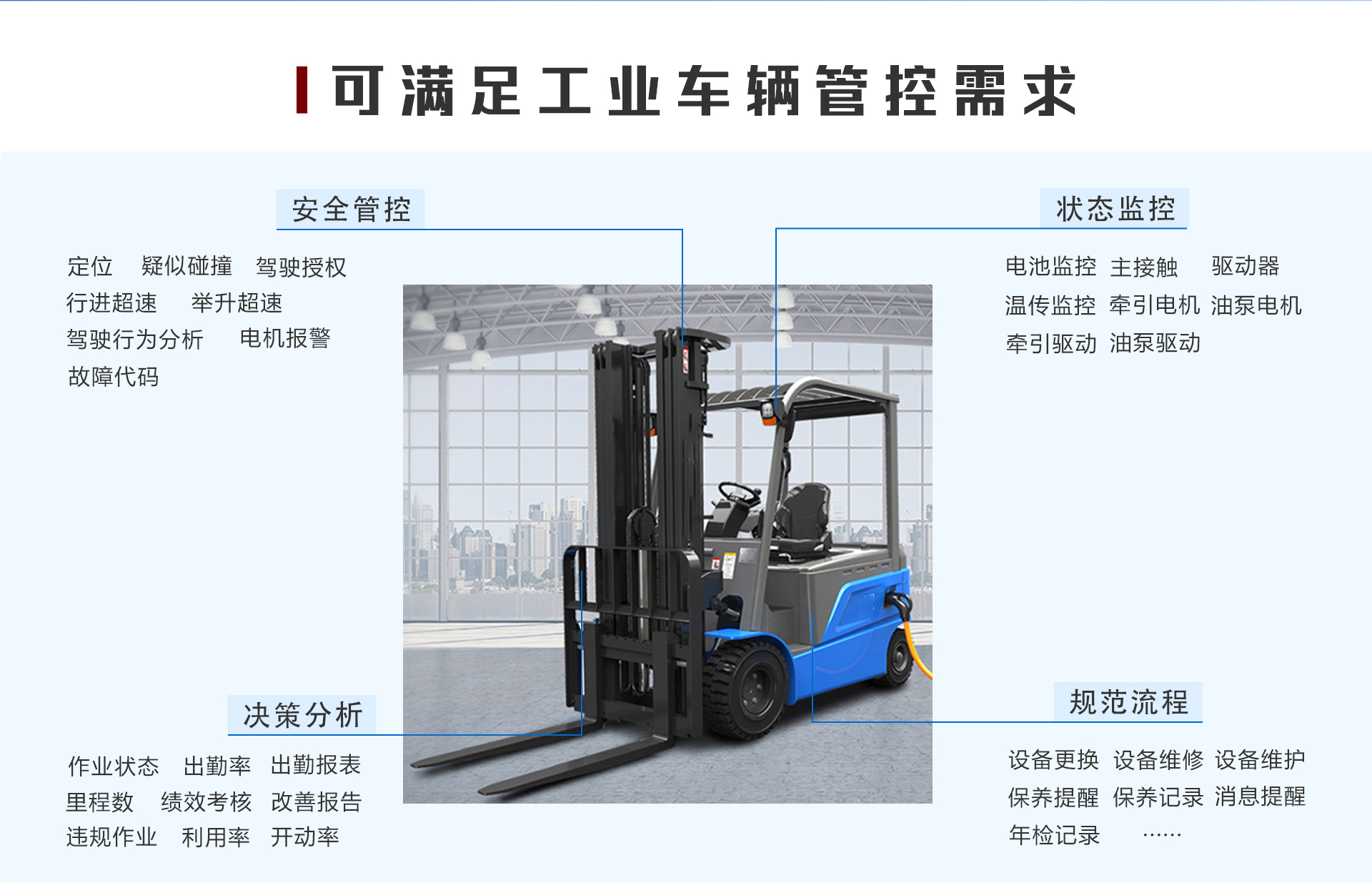 叉車(chē)系統(tǒng),工業(yè)車(chē)輛在線(xiàn)監(jiān)控,叉車(chē)啟停系統(tǒng),智能叉車(chē)監(jiān)測(cè)平臺(tái)|中設(shè)智控