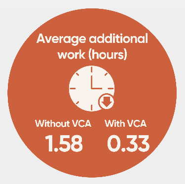 Rivus 車輛檢查應(yīng)用程序