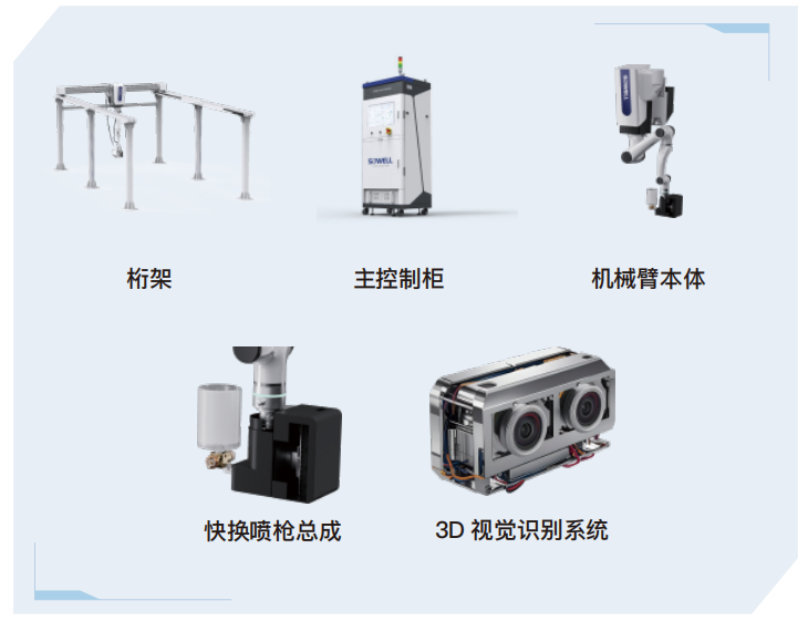 精準(zhǔn)視覺噴涂機器人