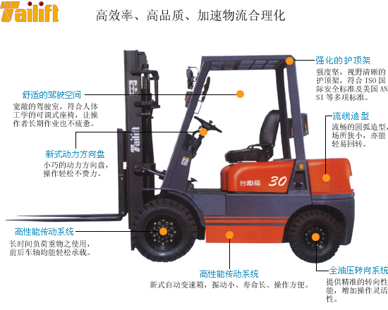 臺(tái)勵(lì)福平衡重叉車  