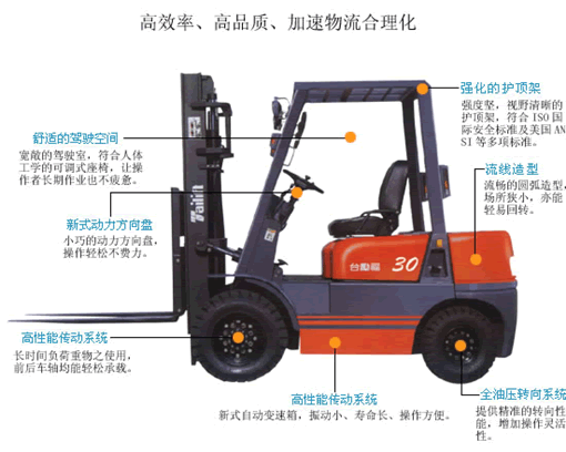 臺(tái)勵(lì)福柴油平衡重叉車  