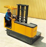 德國(Sideloading Handling Systems)側(cè)面叉車
