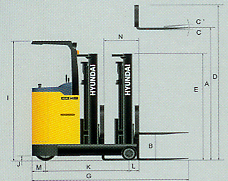 北京現(xiàn)代平衡重工式內(nèi)燃叉車(chē) HBR