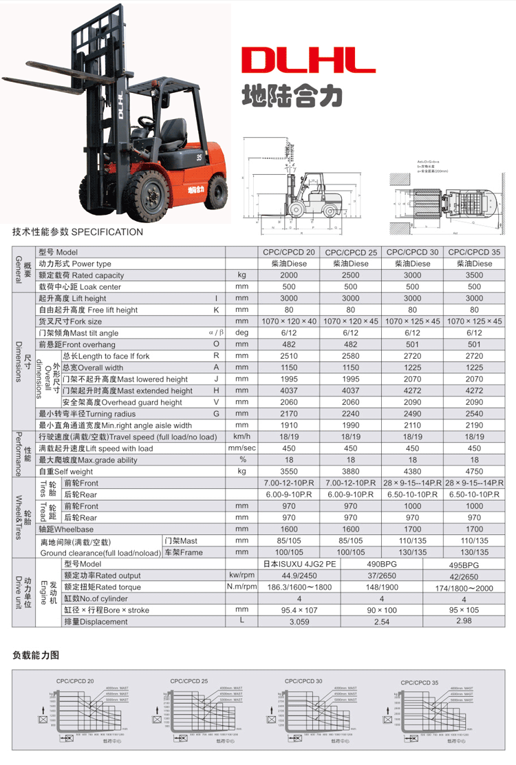 合力叉車 H2000