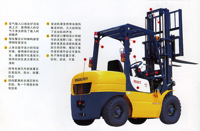 內(nèi)燃機平衡重式叉車