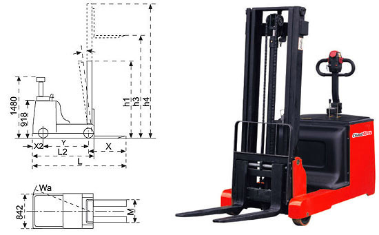 GIANT-MOVE平衡重全電動(dòng)堆高車　MG-L MG-L