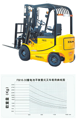 濟(jì)南西林叉車FB系列電動(dòng)叉車 FB電動(dòng)叉車