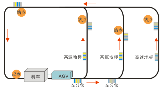 物料搬運(yùn)設(shè)備標(biāo)準(zhǔn)型牽引式AGV小車(chē) CA-AT