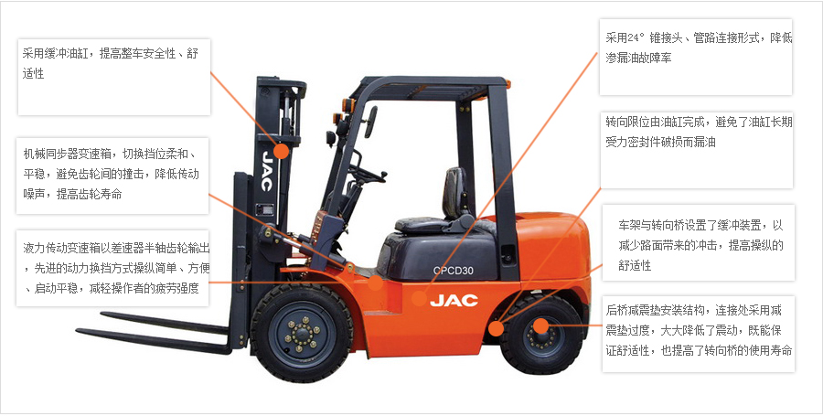 JAC叉車H系列-CPCD30H