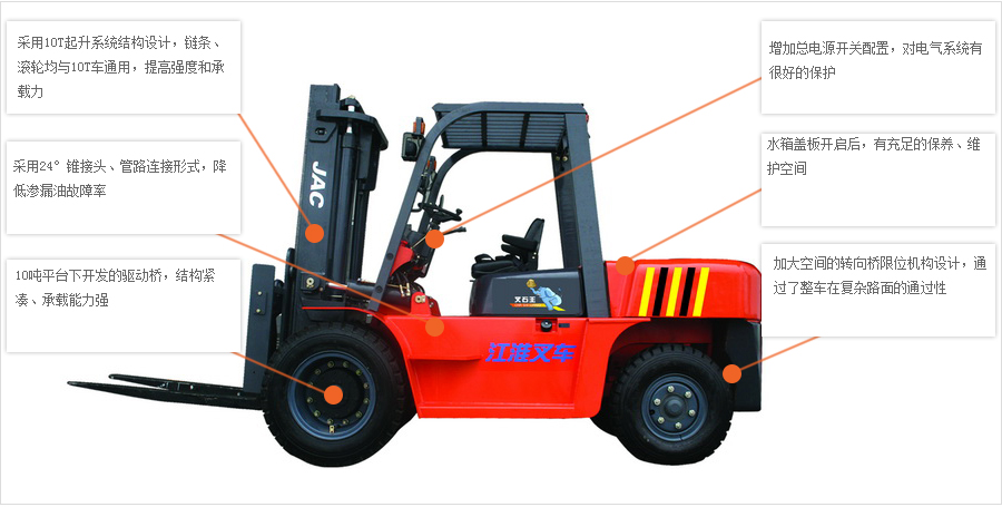 JAC叉車H系列-CPCD70AH