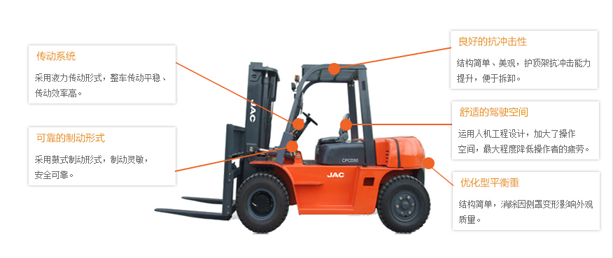 JAC叉車H系列-CPCD60H