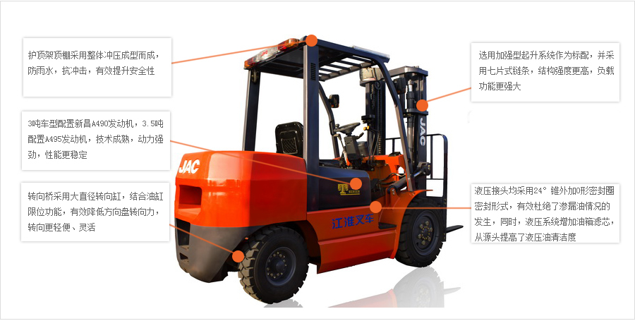 JAC叉車(chē)T系